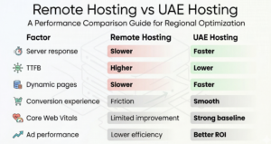 Remote Hosting vs UAE Hosting