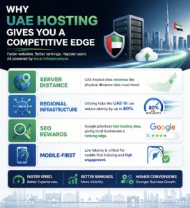 why local hosting is important