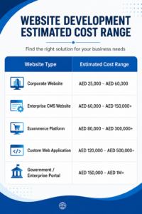Dubai enterprise website development cost guide for companies