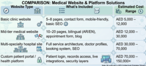 Healthcare Website Design Cost Comparison in Dubai, UAE 2026